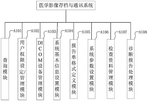 医学影像存档与通讯系统软件