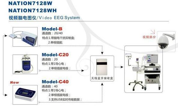 视频脑电图仪