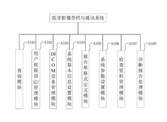 医学影像管理与通讯系统软件