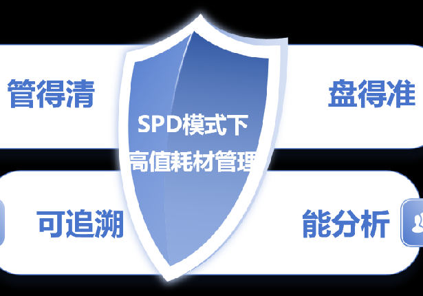 医疗机构的精细化管理之SPD管理模式