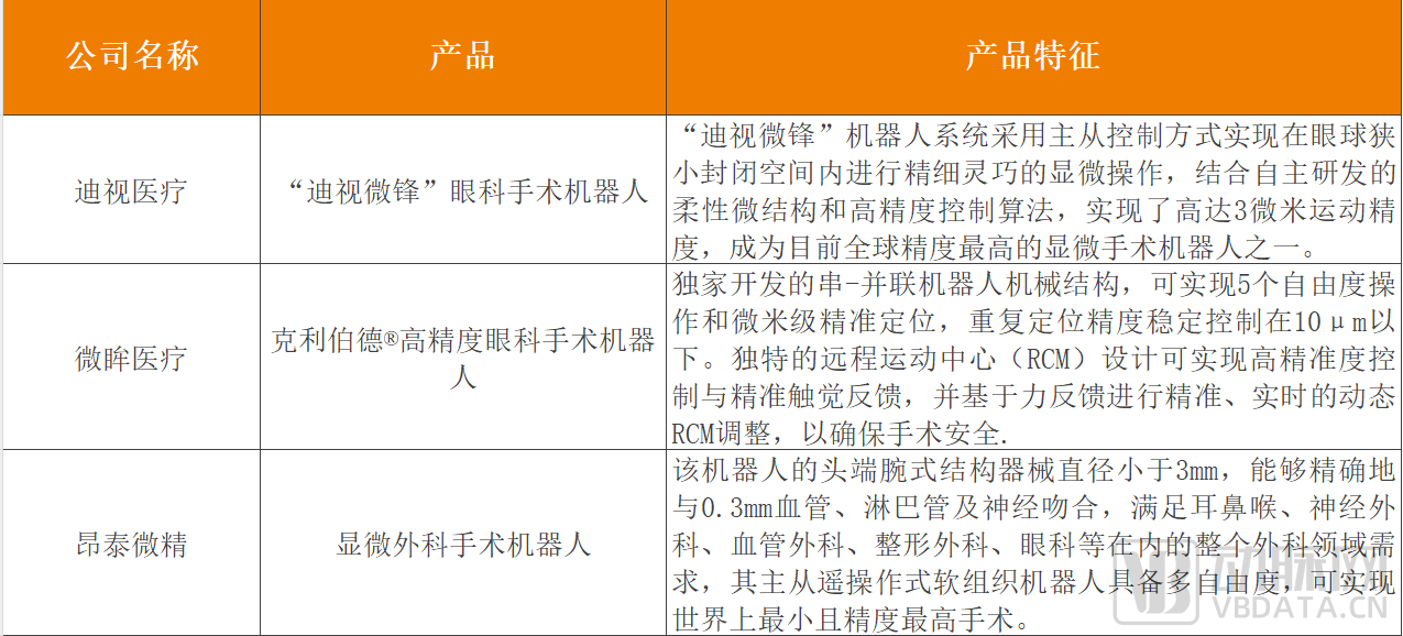 国内企业部分显微外科手术机器人产品介绍.png