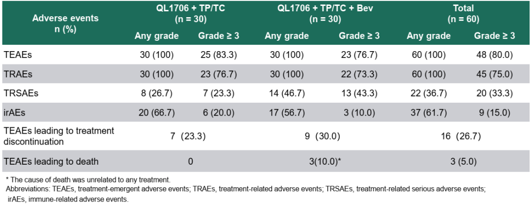 表3. DUBHE-C-204研究的安全性结果.png